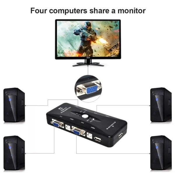 KVM Switch