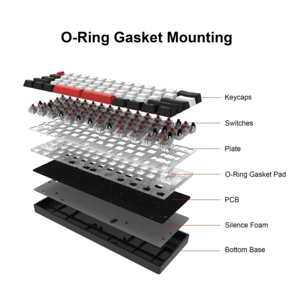 SKYLOONG GK61 (QMK&VIA) Keyboard 