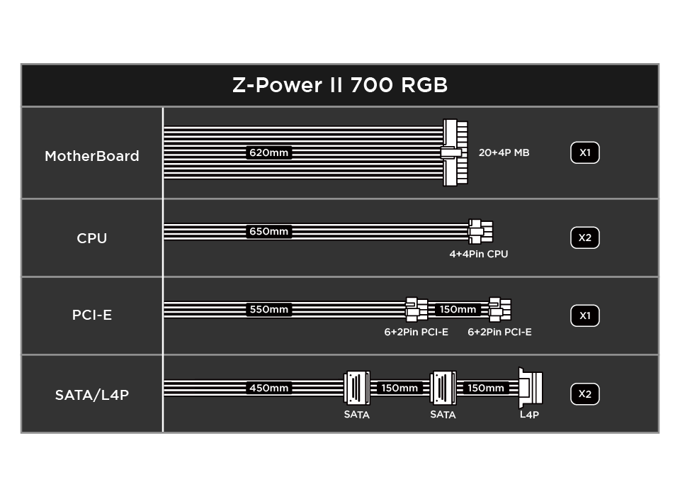 XIGMATEK Power Supply 700 Z-Power II 500W RGB - Image 4